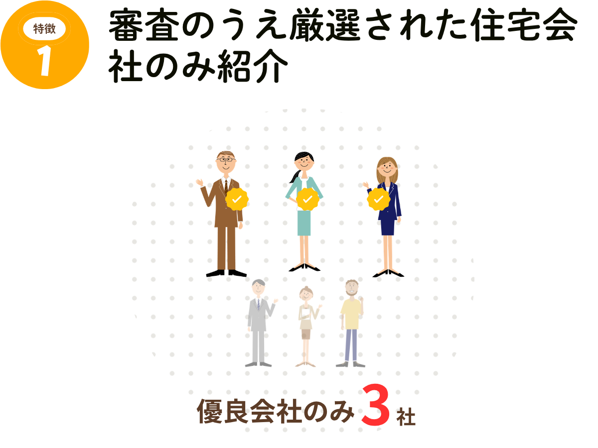 特徴1 審査のうえ厳選された住宅会社のみ紹介